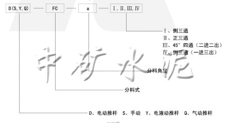  電動(dòng)、手動(dòng)、電液動(dòng)、氣動(dòng)三、四通分料閥