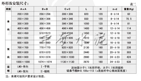 SLVds-0.1手動單、雙向平板閘閥